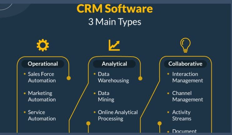 crm