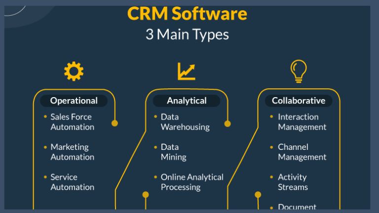 crm